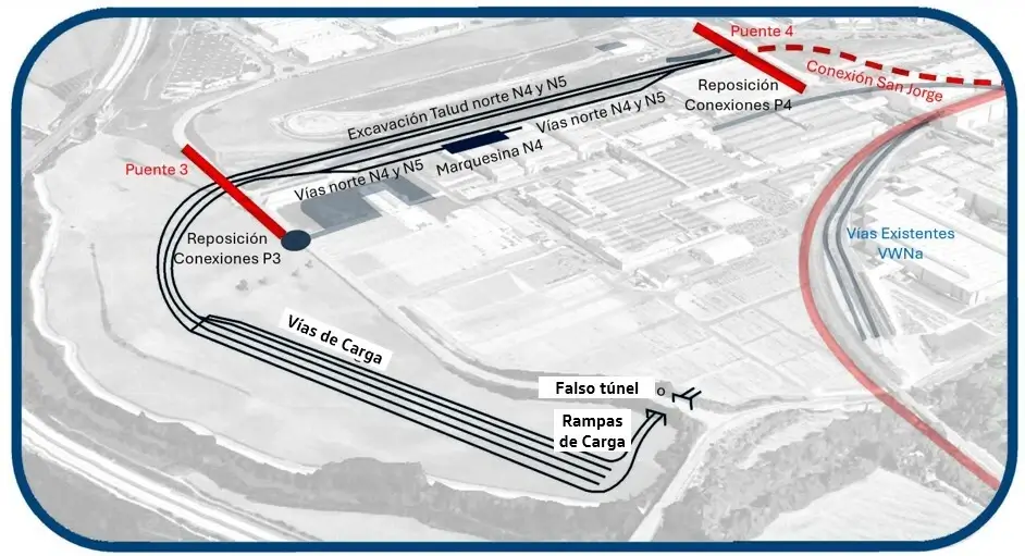 Adecuación vías internas Vw Navarra y coord. nuevo trazado ADIF